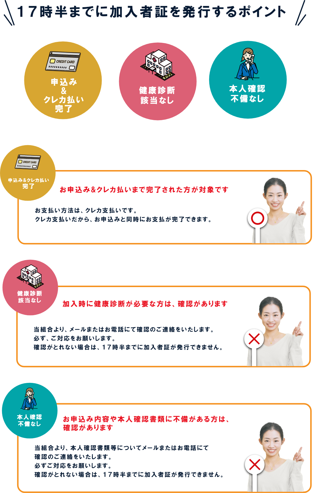 17時半までに会員カードを発行するポイント　申込み＆クレカ払い完了　健康診断該当なし　本人確認不備なし　申込み＆クレカ払い完了　お申込み＆クレカ払いまで完了された方が対象です　お支払方法はクレカ支払いです。クレカ支払いだから、お申込みと同時にお支払いが完了できます。　健康診断該当なし　加入時に健康診断が必要な方は、確認があります。　当組合より、メールまたはお電話にて確認のご連絡をいたします。必ず、ご対応をお願いします。確認がとれない場合は、正午までに会員カードが発行できません。　本人確認不備なし　お申込み内容や本人確認書類に不備がある方は、確認があります　当組合より、本人確認書類等についてメールまたはお電話にて確認のご連絡をいたします。必ずご対応をお願いします。確認がとれない場合は、正午までに会員カードが発行できません。