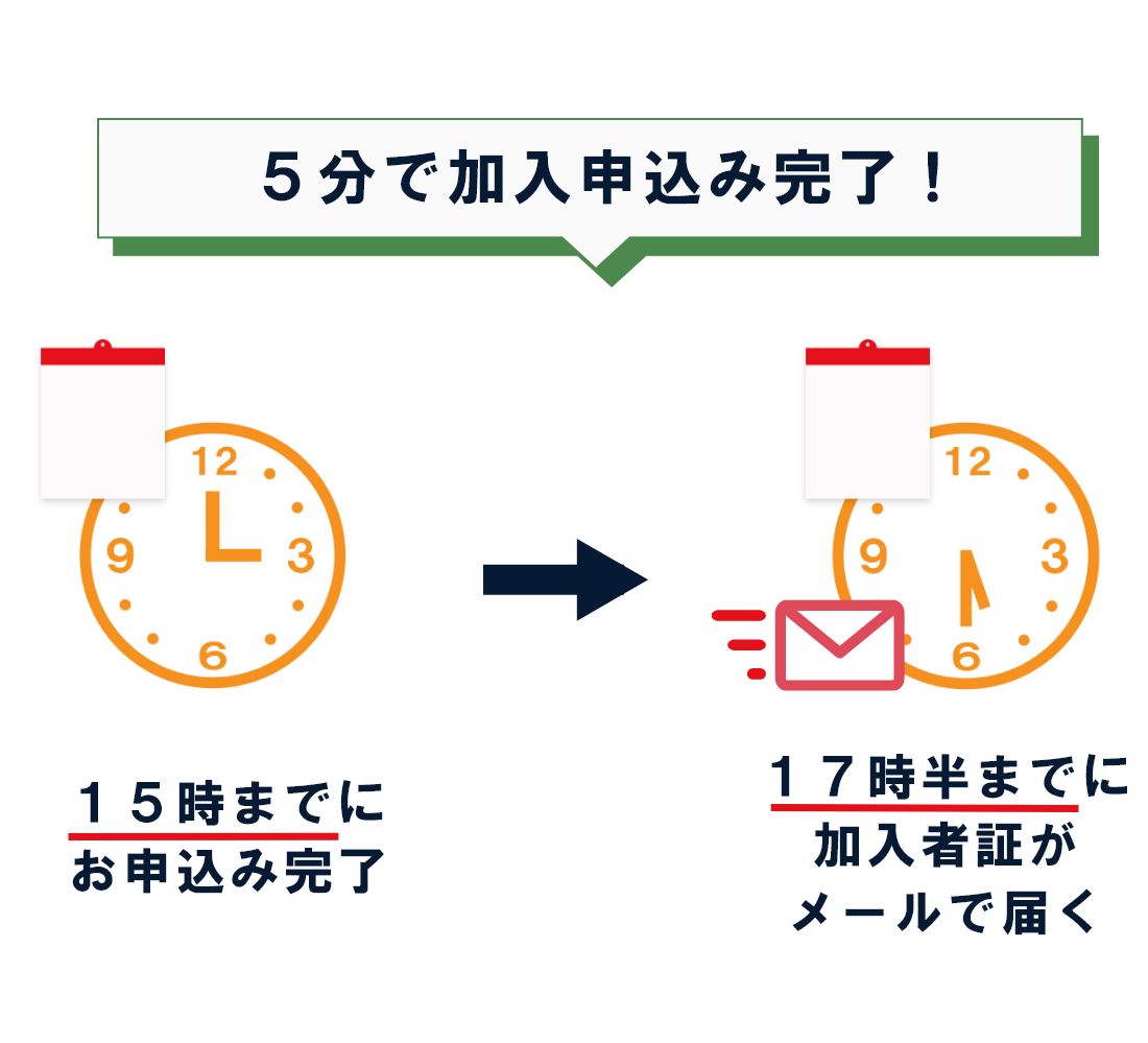 ５分で加入申込み完了　１５時までにお申込み完了　17時半までに会員カードがメールで届く