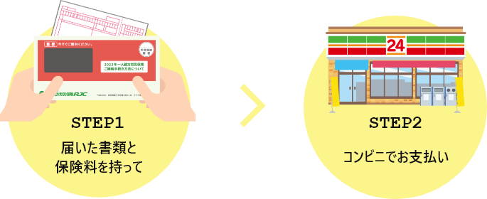 STEP1 届いた書類と保険料を持って　STEP2 コンビニでお支払い