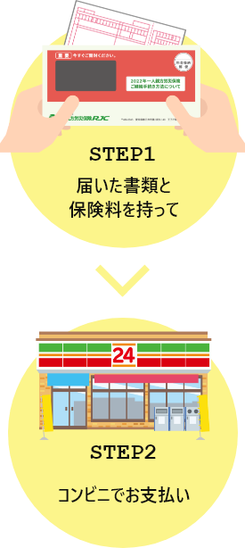 STEP1 届いた書類と保険料を持って　STEP2 コンビニでお支払い