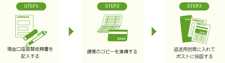 STEP1 預金口座振替依頼書を記入する　STEP2 通帳のコピーを準備する　STEP3 返送用封筒に入れてポストに投函する