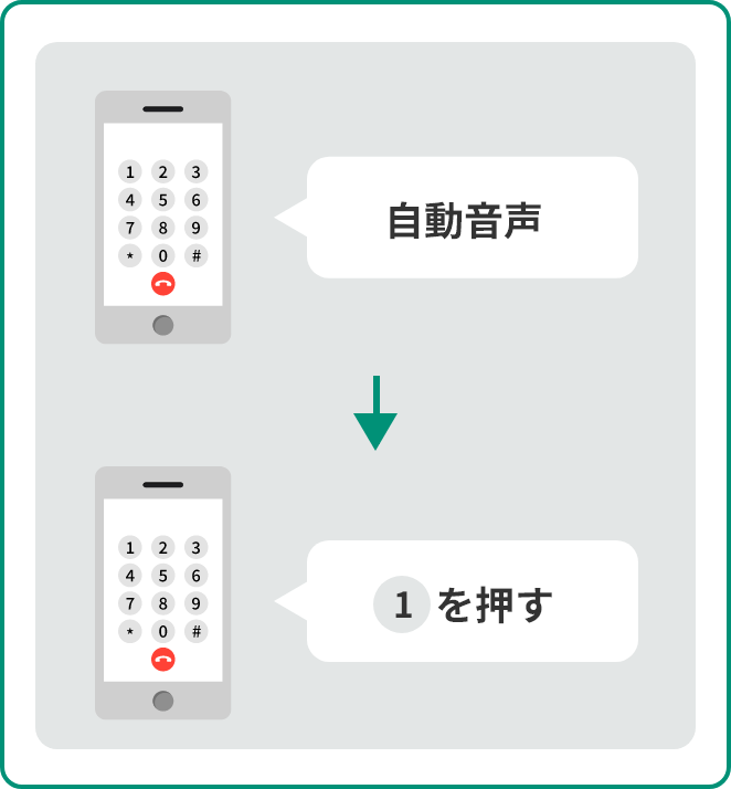 自動音声のあと1を押してください